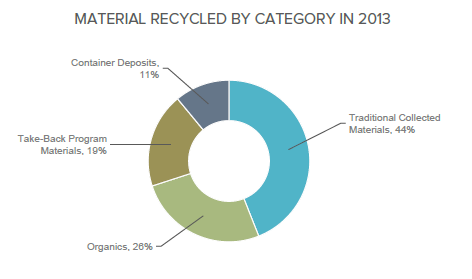 Resource Recycling Systems, 2015